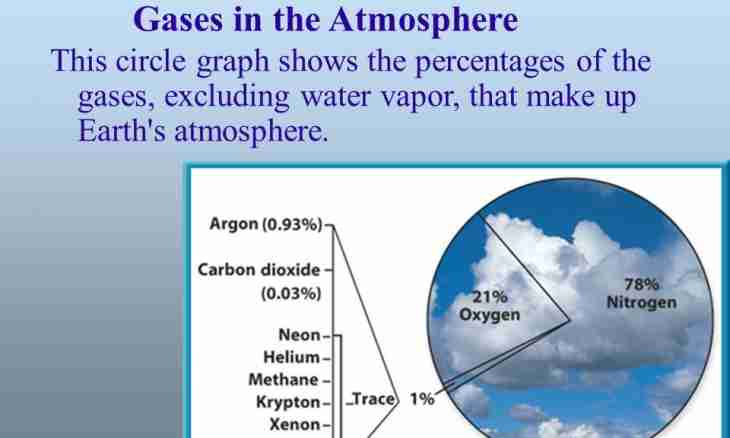What is the atmosphere